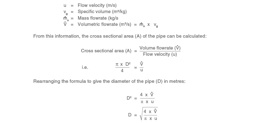 How To Find The Capacity Of Pipe – FVBWBY