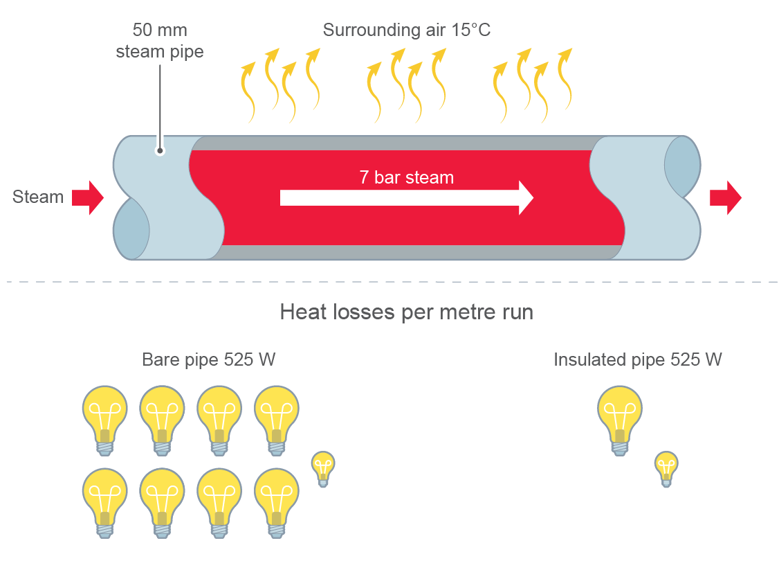 Insulation jacket cut away graphic
