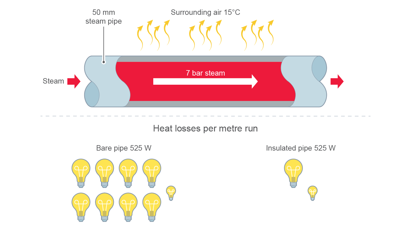 Insulation jacket cut away graphic