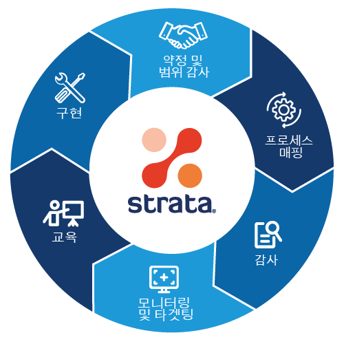 Strata section wheel graphic Korea