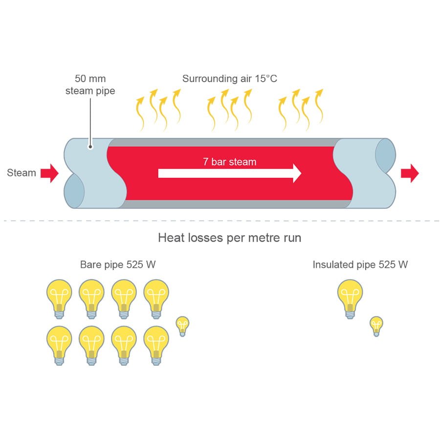 Insulation cutway graphic