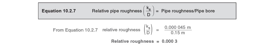 Relative Roughness Chart
