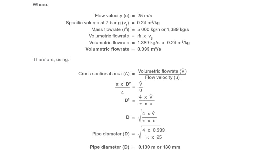 Cross Sectional Area Of Pipe Chart