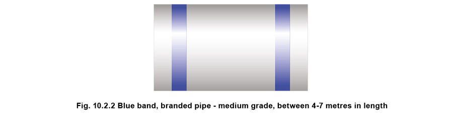 10.2.2 Blue band, branded pipe medium grade, up to 4-7 meters in length
