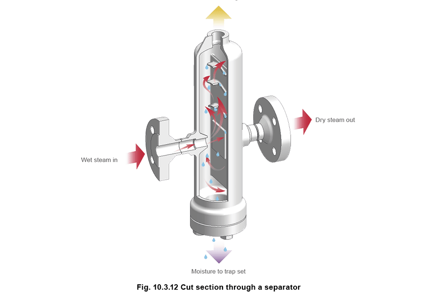 10.3.12 Cut section trhough separator