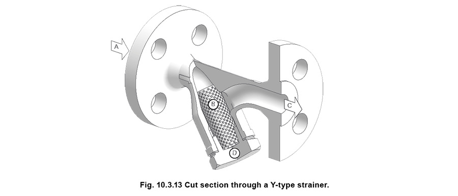 10.3.13 Cut section through a Y-type strainer