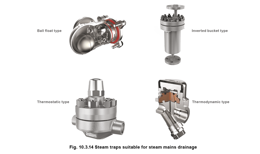 10.3.14 Steam traps suitable for mains drainage