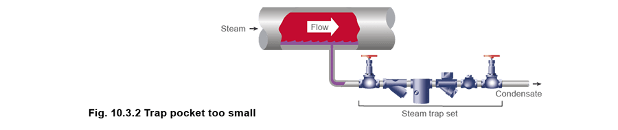 10.3.2 Trap pocket too small