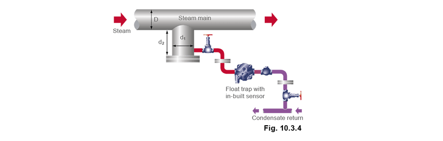 Recomended drain pocket dimensions