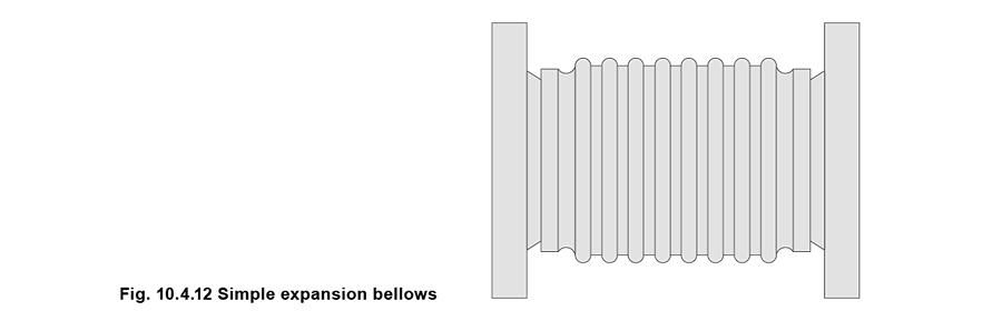 10.4.12 Simple expansion bellows