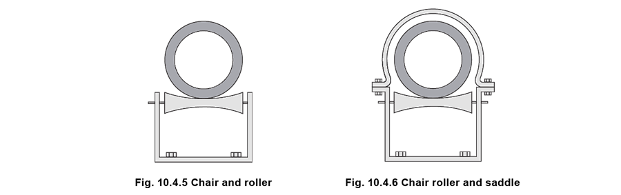 10.4.5 & 10.4.6 Chair and roller, Chair roller and sadle