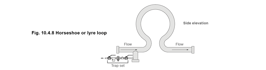 10.4.8 Horseshoe or tyre loop