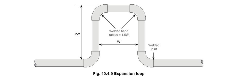 10.4.9 Expansion loop