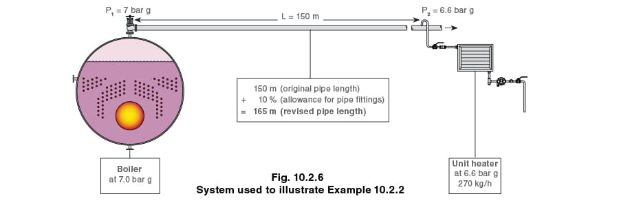 10.2.6 System used to illustrate example 10.2.2