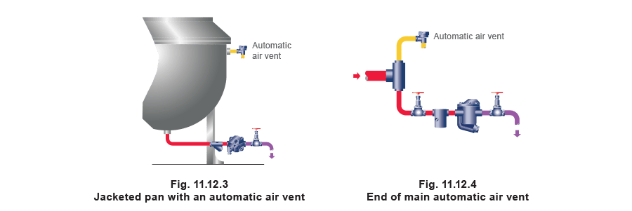 Fig. 11.12.3 - Jacketed pan with an automatic air vent.  Fig. 11.12.4 - End of main automatic air vent