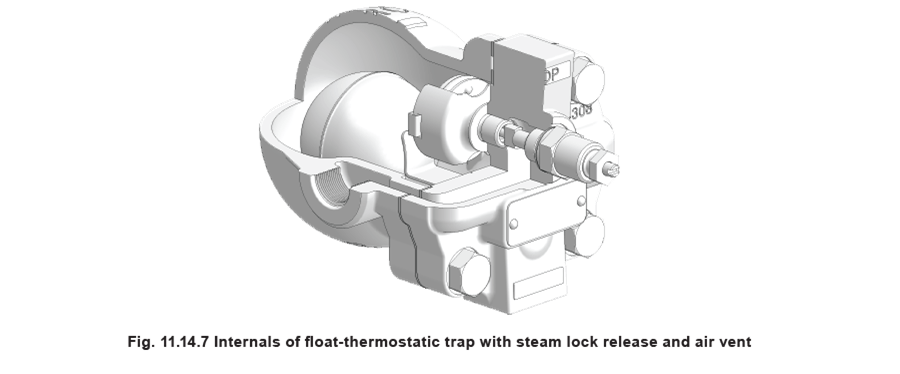 Fig. 11.14.7 - Internals of float-thermostatic trap with steam lock release and air vent