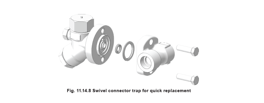 Fig. 11.14.8 Swivel connector trap for quick replacement