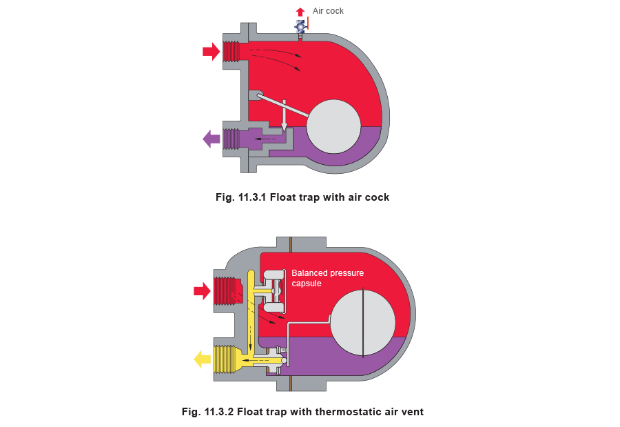 Mechanical Steam Traps | Spirax Sarco