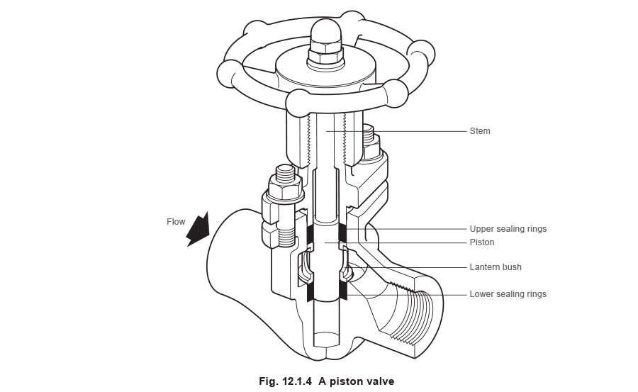 12.1.4 A piston valve