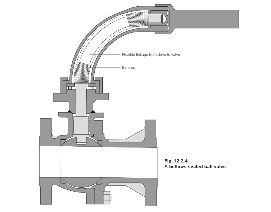 12.2.4 A bellows sealed stop valve
