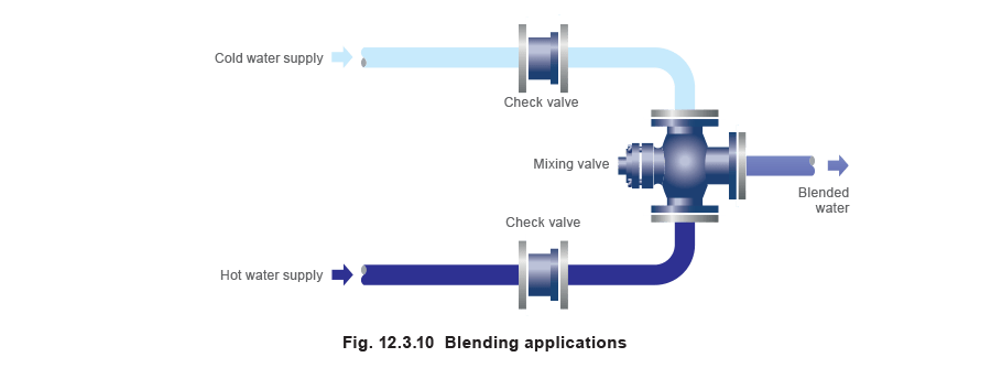 12.3.9 Blending applications