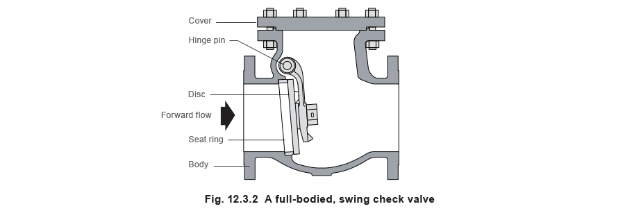 12.3.2 A full bodied, swing check valve