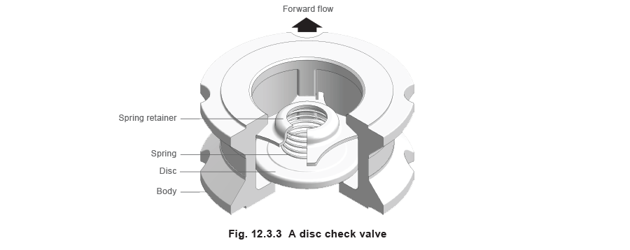 12.3.3 A disc check valve