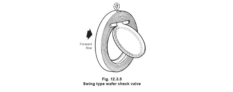 12.3.5 Swing type wafer check valve