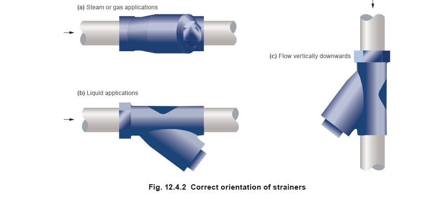 12.4.2 Correcto orientation of strainers