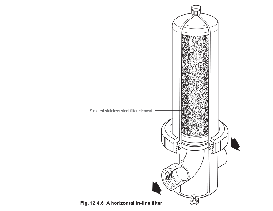 12.4.5 A horizontal in-line strainer