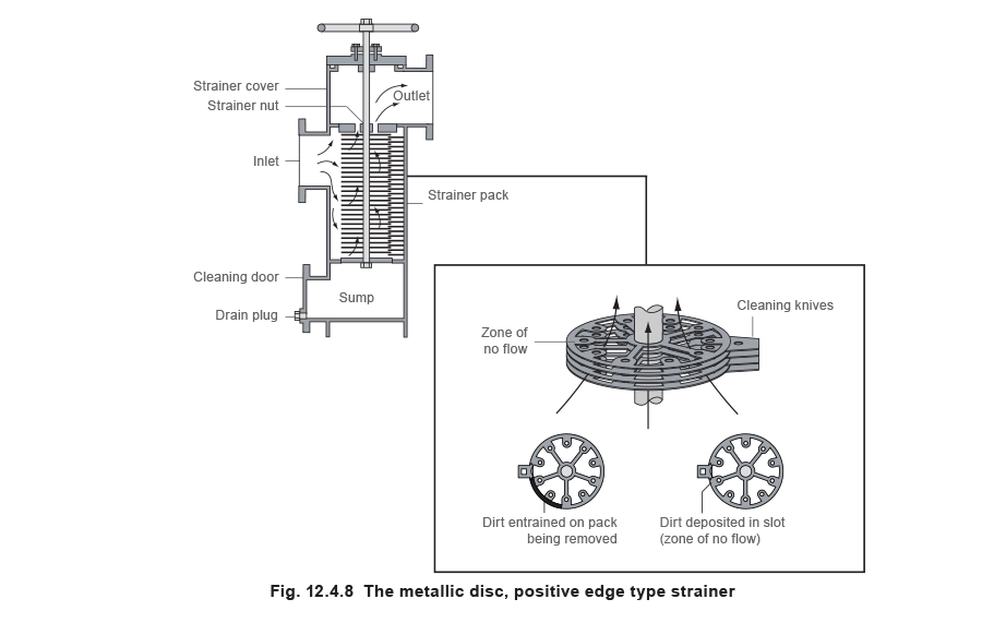12.4.8 A metallic disc, positve edge type strainer