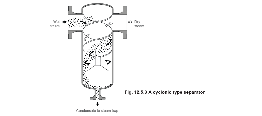 12.5.3 A cyclone type separator