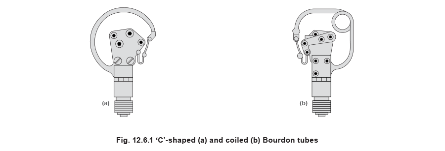 12.6.1 'C' shape (a) and coiled (b) Bourdon tubes