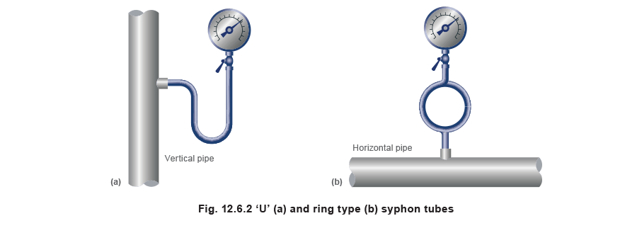 12.6.2 'U' (a) and ring yp (b) syphon tubes