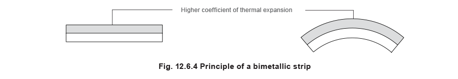 12.6.4 Principle of bimetallic stip