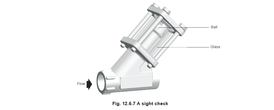 12.6.7 A sight check
