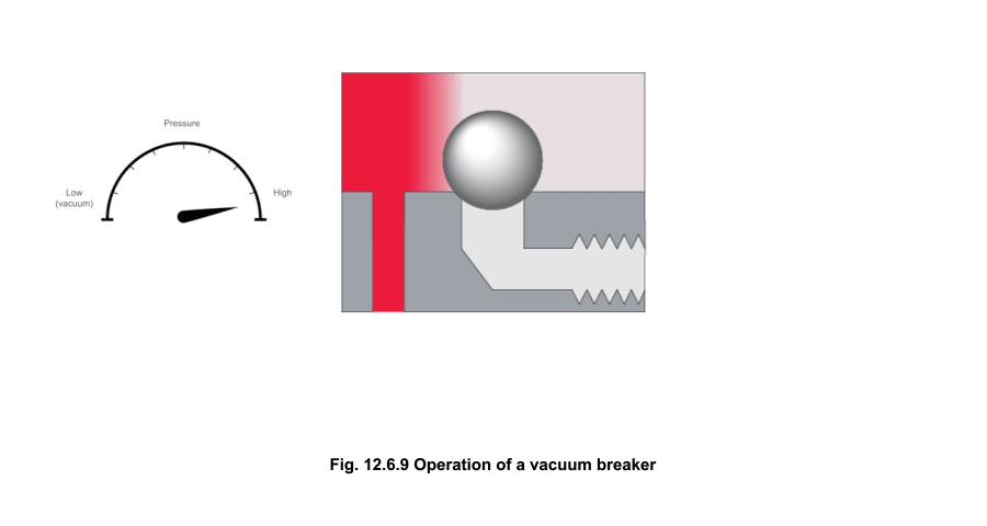 12.6.9 Operation of a vacuum breaker