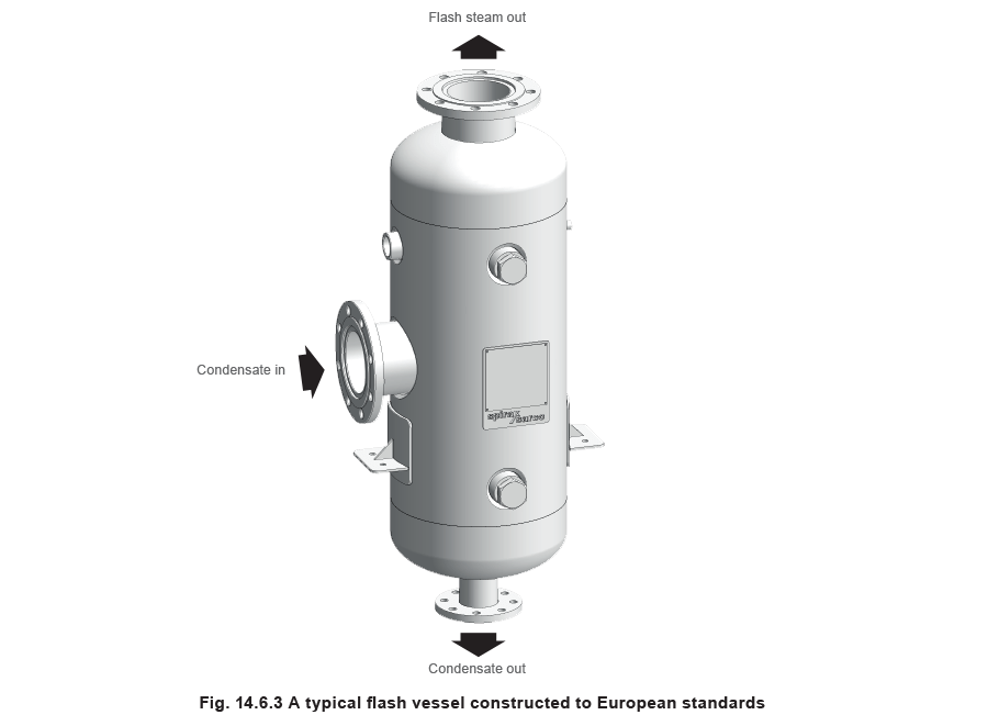 14.6.3 A typical flash steam vessel contructed to European standards