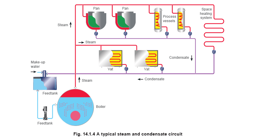 Steam Condensate Online | Cityofclovis.org