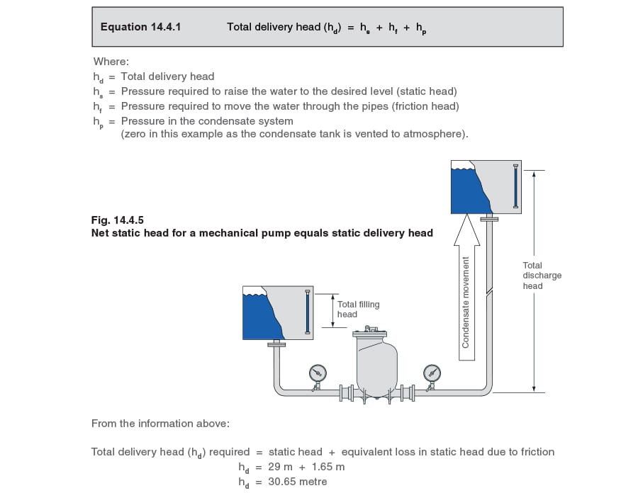 Equation 14.4.4 & 14.4.5
