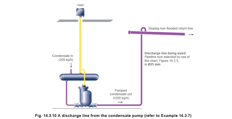 Fig 14.3.10 Learn About Steam