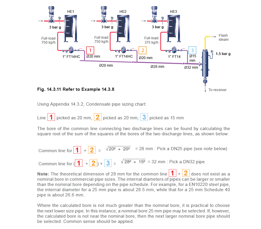 Fig 14.3.11 Learn About Steam