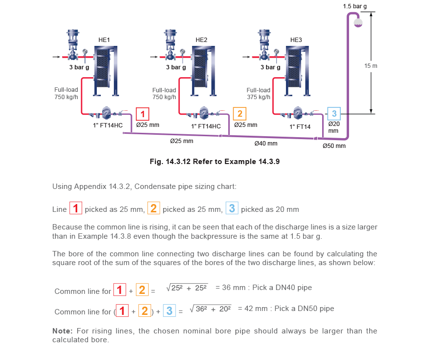Fig 14.3.12 Learn About Steam