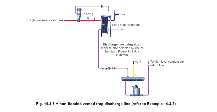 Fig 14.3.8 Learn About Steam