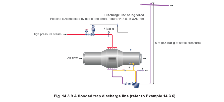 Fig 14.3.9 Learn About Steam