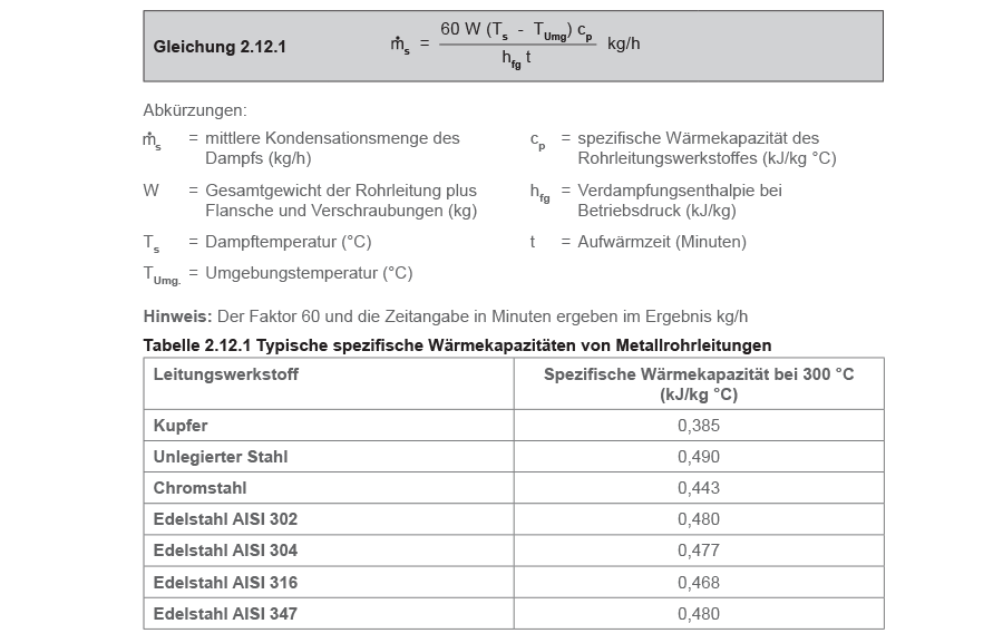 Gleichung-2-12-1 and Tabelle 2-12-1