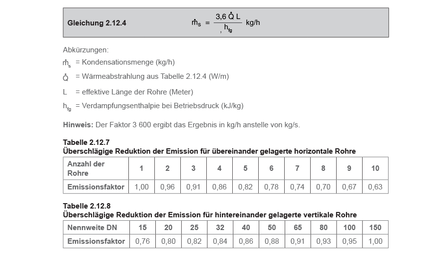Gleichung-2-12-4 and Tabelle
