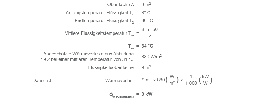 Teil-1-4-Wrmeverluste ber die Flssigkeitsober