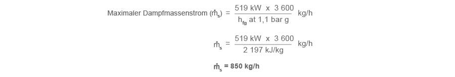 Teil-4 Den maximalen B