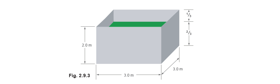 Fig 2.9.3 Overall heat transfer coefficients for oil tanks